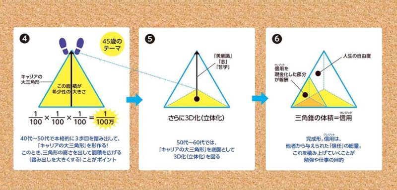 なんでいつも勝手に異動させられるのか 5ページ目 日経ビジネス電子版 なんでいつも勝手に異動させられるのか 5ページ目 日経ビジネス電子版