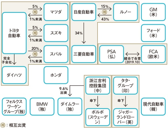 年記者予想 自動車業界の注目は米中加えた新たな Case 日経ビジネス電子版