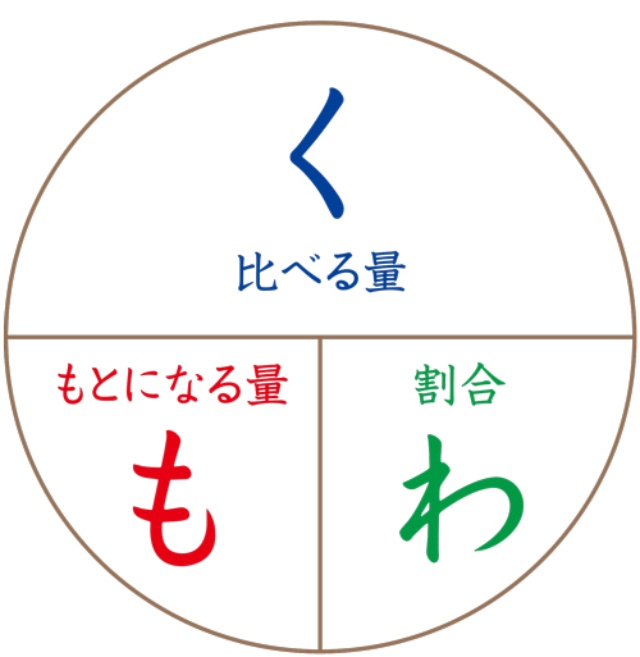 進むか教育劣化 ついに登場 が理解できない大学生 2ページ目 日経ビジネス電子版 進むか教育劣化 ついに登場 が理解できない大学生 2ページ目 日経ビジネス電子版