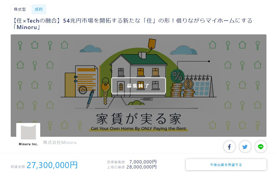 譲渡型賃貸住宅サービスを手掛けるMinoruは投資家165人から約2800万円を集めた