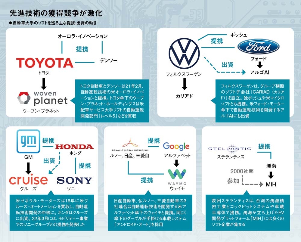 自動運転技術で争奪戦 トヨタ Vwはm A グーグルも勢力拡大 日経ビジネス電子版 自動運転技術で争奪戦 トヨタ Vwはm A グーグルも勢力拡大 日経ビジネス電子版