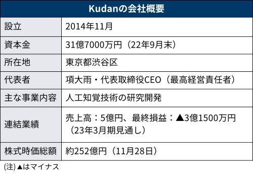 【値下げ】世界自動運転・コネクテッドカー開発総覧   日経BP 値下げ】世界自動運転・コネクテッドカー開発総覧 日経BP コネクテッド