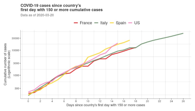 イタリアより11日遅れ 米国で強まる東京五輪延期論 日経ビジネス電子版 イタリアより11日遅れ 米国で強まる東京五輪延期論 日経ビジネス電子版