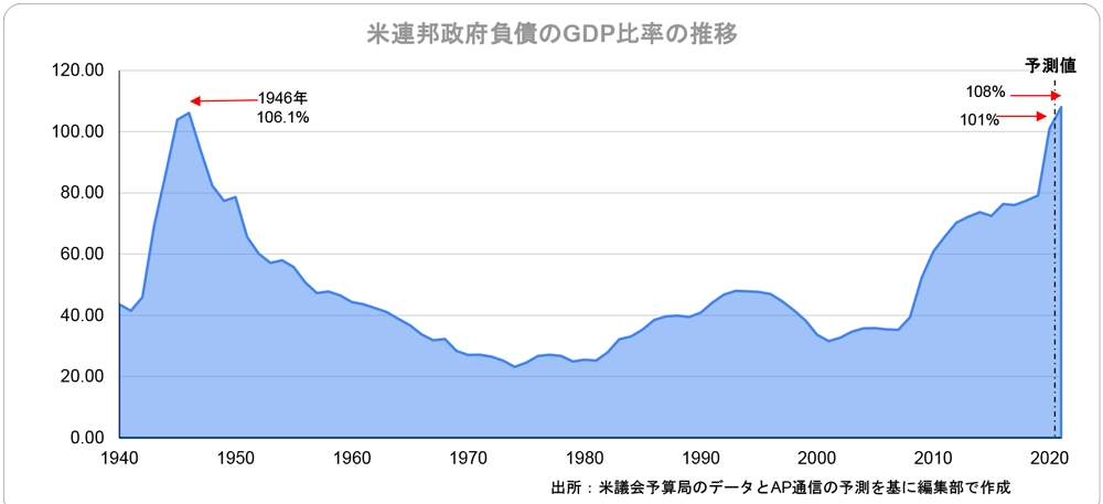 経済でだって人は死ぬ 大量失業でもトランプ氏に追い風 日経ビジネス電子版