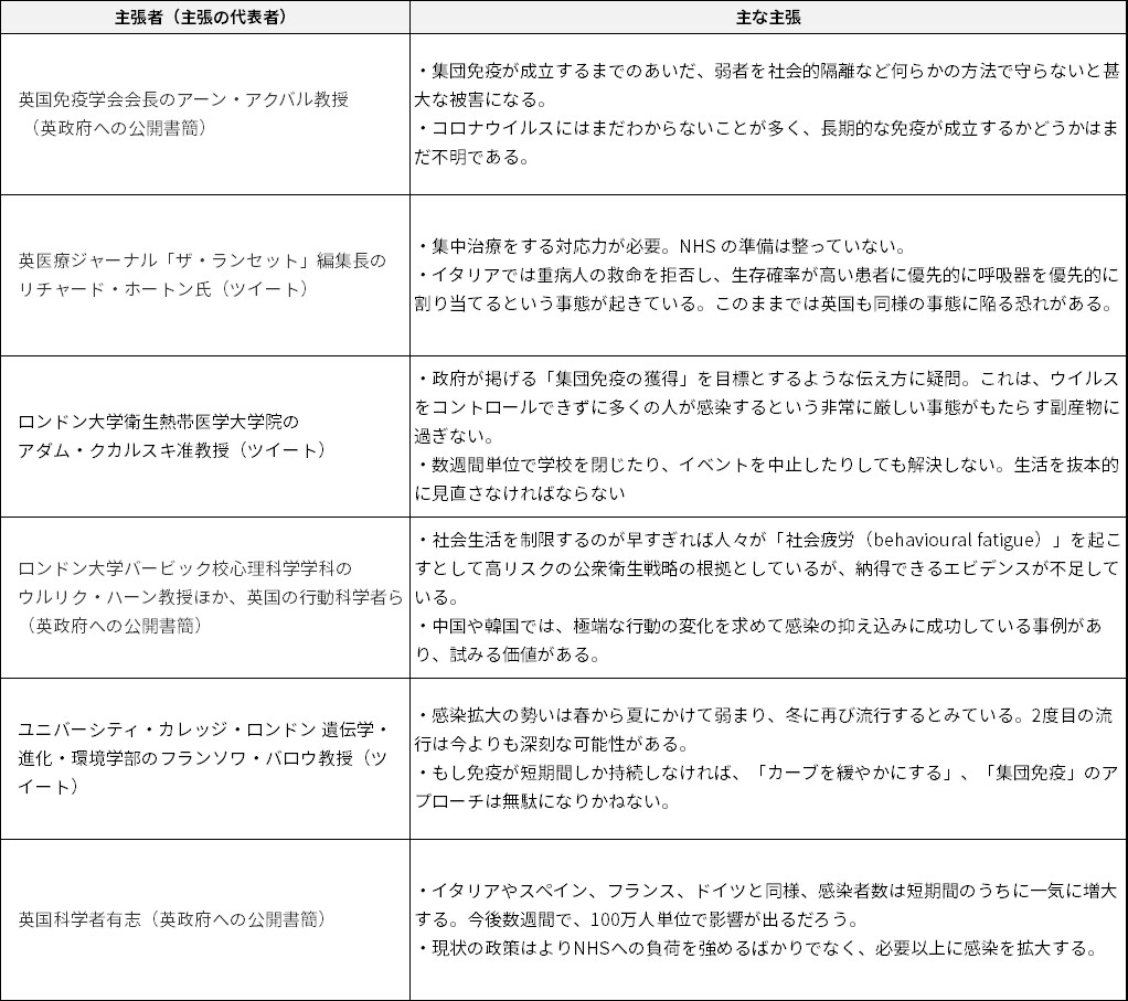 強気の 休校せず から暗転 英国が示すイタリアとの不吉な符合 日経ビジネス電子版