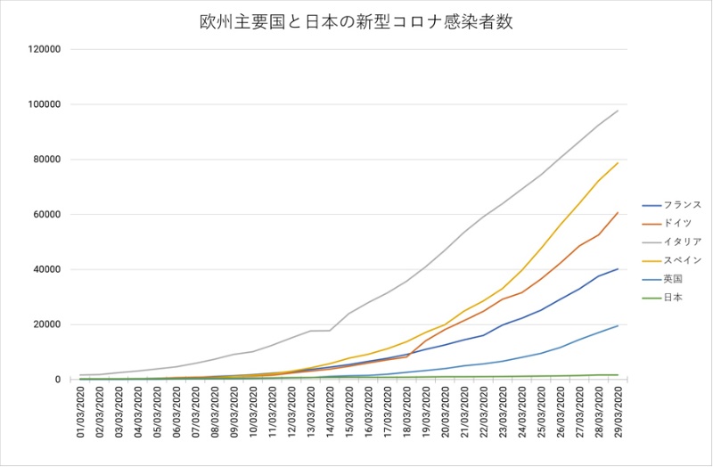 スペイン 介護施設で遺体放置も イタリアを上回る医療崩壊の苦境 日経ビジネス電子版 スペイン 介護施設で遺体放置も イタリアを上回る医療崩壊の苦境 日経ビジネス電子版