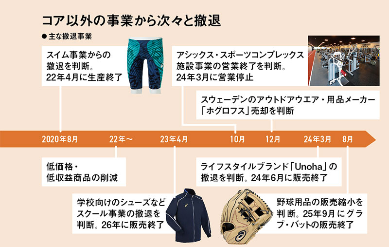 受付終了2020年 18畳