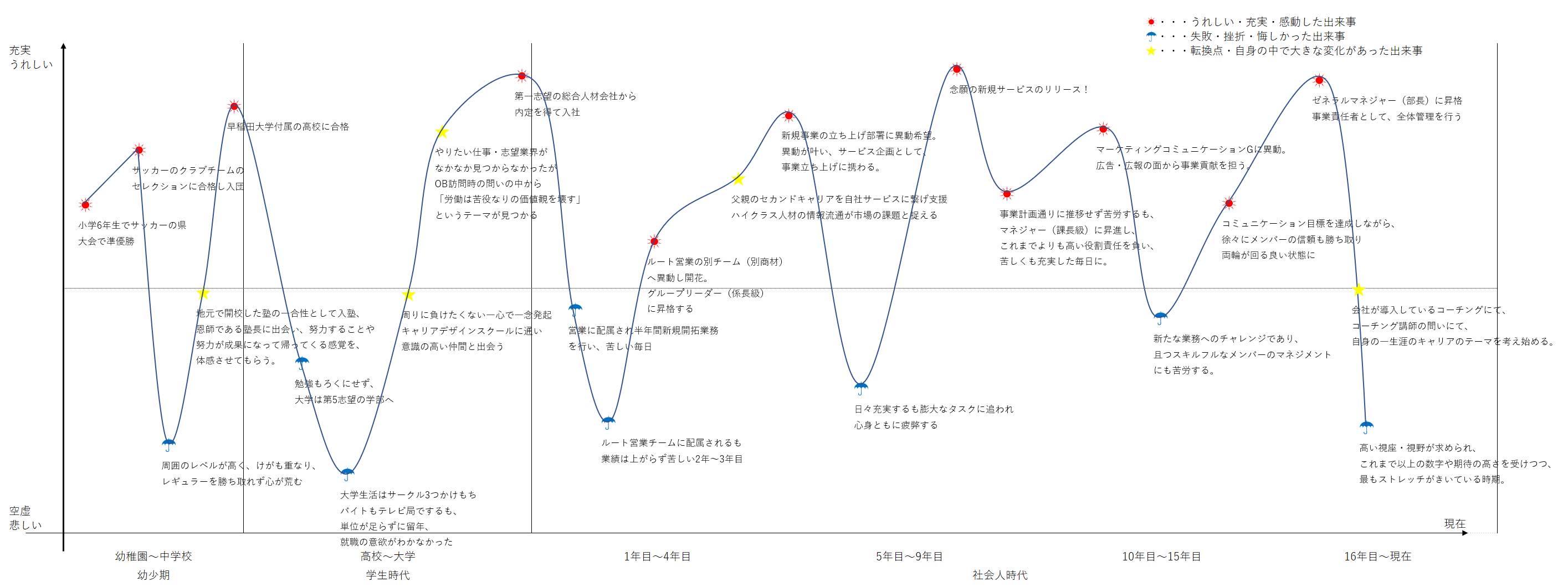 （資料提供＝パーソルキャリア）