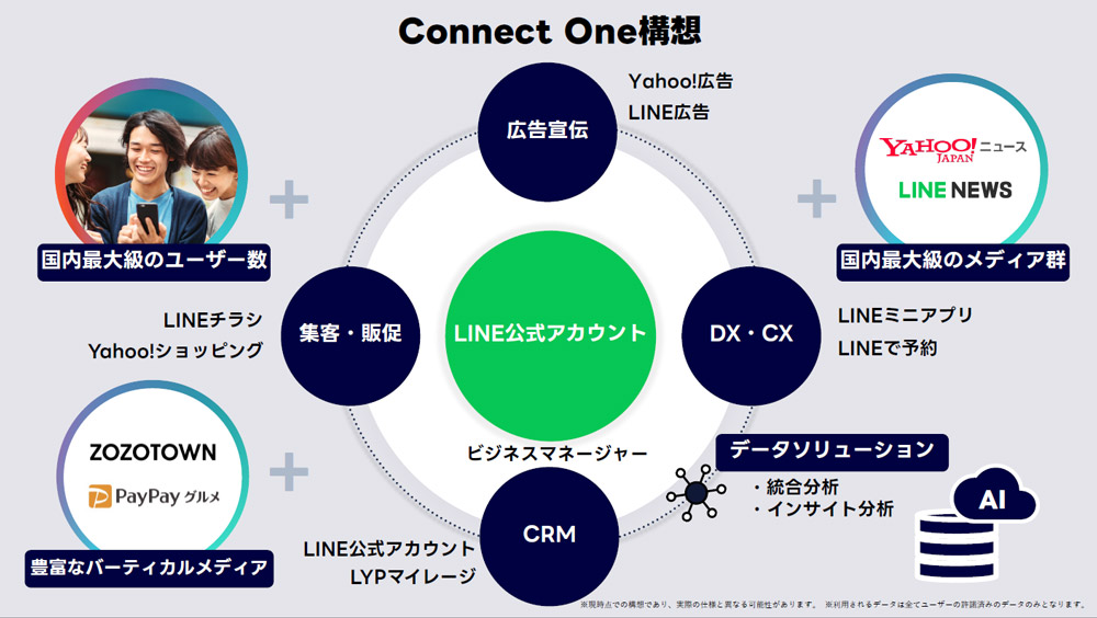 新生LINEヤフー、懸案のID連携に着手も見えぬ成長の軸：日経ビジネス電子版