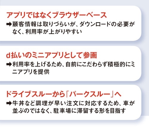 吉野家のモバイルオーダーシステムの特徴