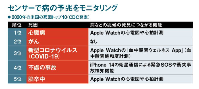 【低評価に関してプロフ参照】Apple 安心・安全を強調のアップル新製品、生活必需品を狙う：日経ビジネス電子版