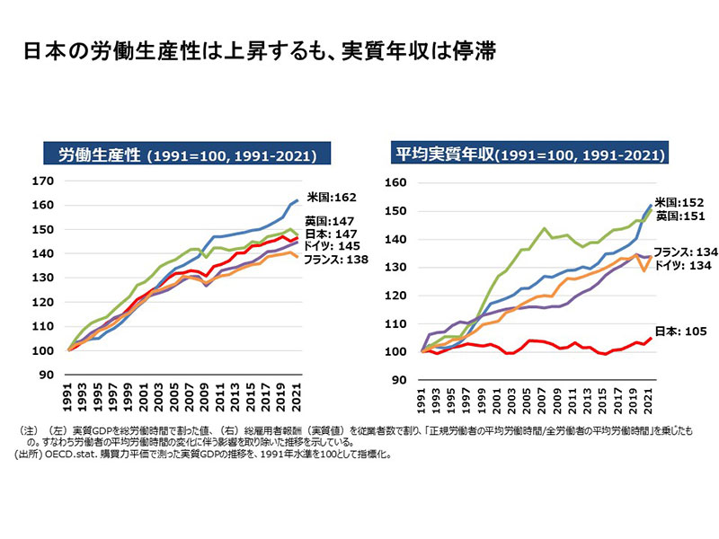 西村経済産業大臣と議論 成長と所得の好循環は起こせるか？：日経