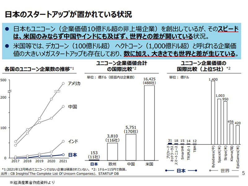 西村経済産業大臣と議論 成長と所得の好循環は起こせるか？：日経