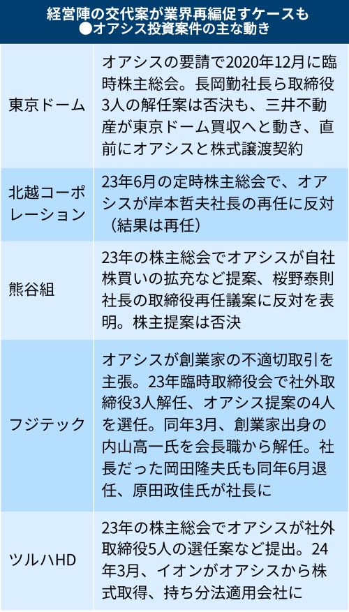 花王vs物言う株主オアシス トップ人事で早くも暗黙のプレッシャー：日経ビジネス電子版