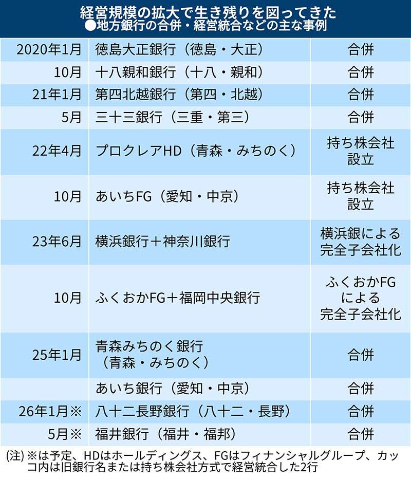 銀行のグループ経営そのビジネスと法規制のすべて | 出版物