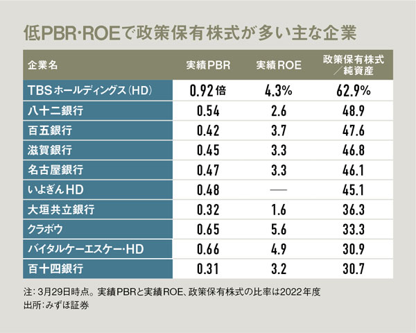 持ち合い株、トヨタなど解消へ それでも続ける企業の論理を聞く：日経