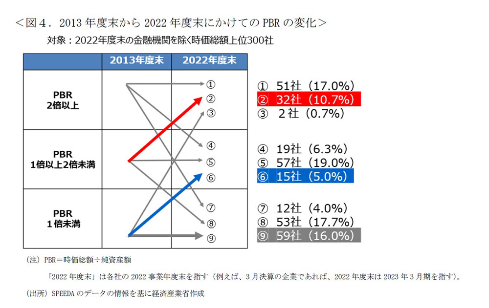 伊藤レポート10年 生みの親・伊藤邦雄名誉教授のメモににじむ