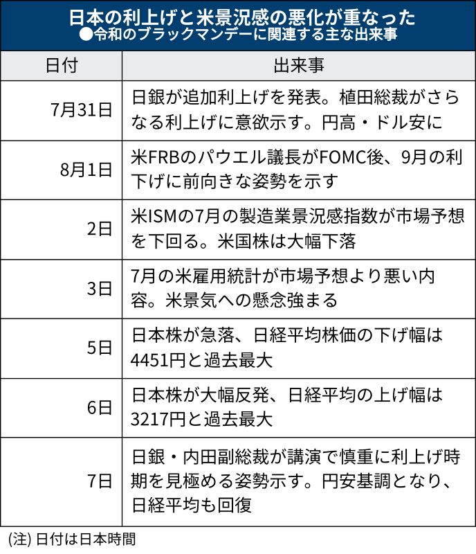 ブラックマンデーの衝撃 株価暴落の歴史や原因を解説｜IG証券