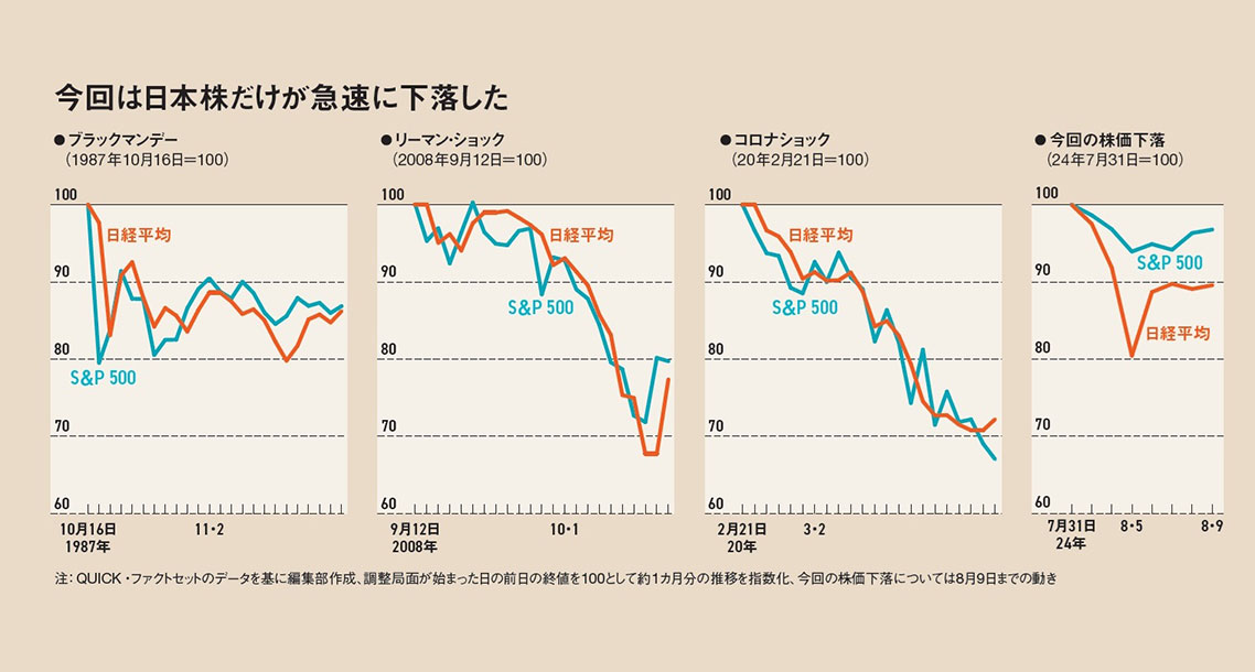 ブラックマンデーの衝撃 株価暴落の歴史や原因を解説｜IG証券