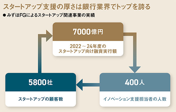 【中古】 今こそ信用保証融資を見直しなさい！ 中小・ベンチャー企業を支援する本/ＷＡＶＥ出版/佐藤敬一 中古】 今こそ信用保証融資を見直しなさい！ 中小・ベンチャー