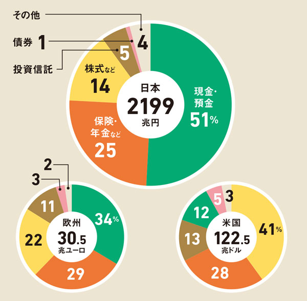 孫正義氏の夢支える個人マネー 「人類の1万倍の知性」を10年後に：日経