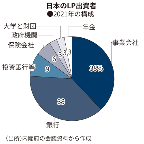 DeNA、日本独自の慣行に挑む 「小規模IPOは日本経済の大問題」：日経ビジネス電子版