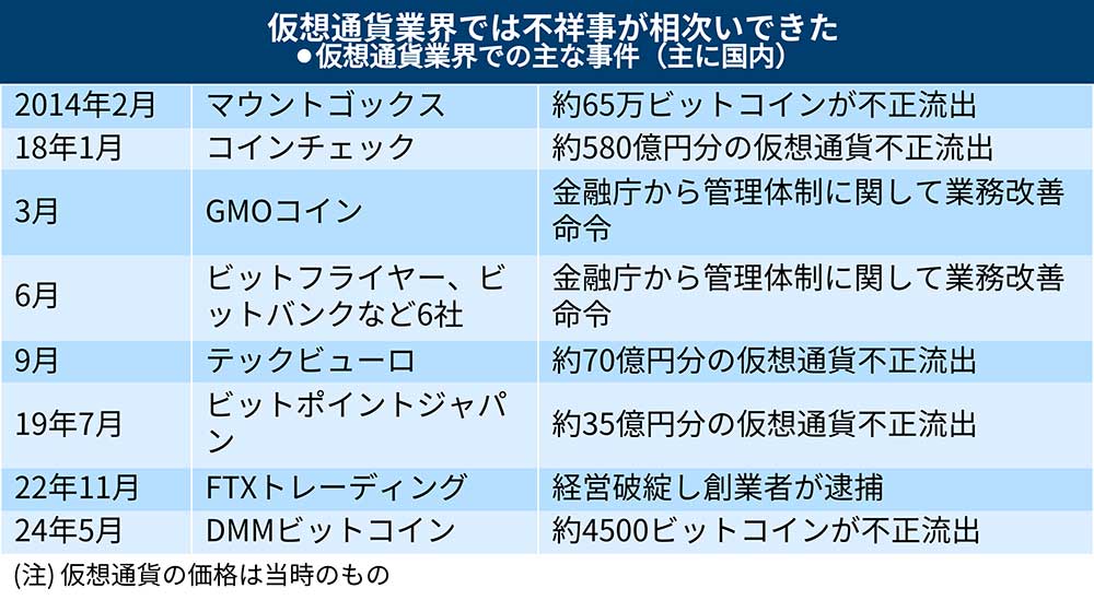 コインチェック、復活上場「運がよかった」 ビットコイン10万ドル超え
