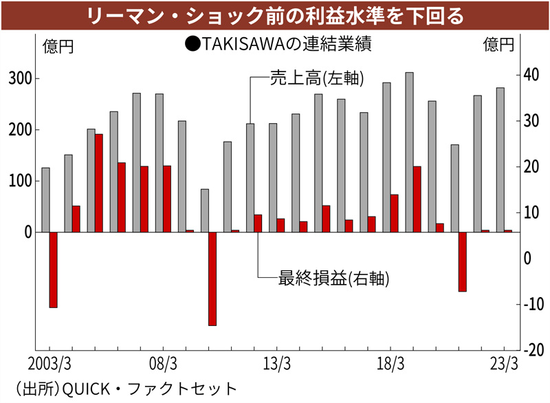 日経連結会社年鑑 連結子会社の詳細デ-タ収録 1990年版