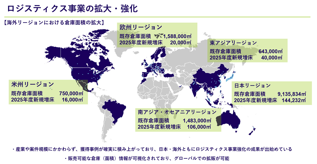 大型買収で世界5位 NXHD大辻常務「グローバル市場で商機拡大へ」：日経