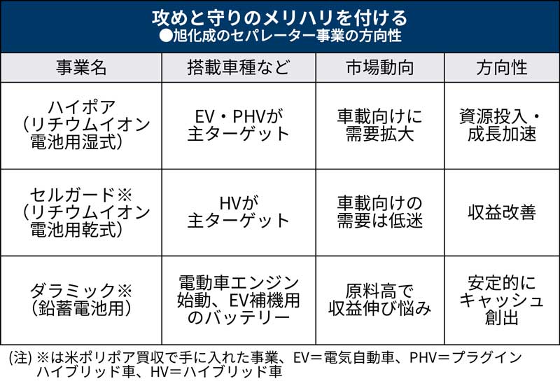 【初版、帯あり】売上1億円!「ビラ配り」だけででっかく稼ぐ法! 売上1億円! 「ビラ配り」だけででっかく稼ぐ法! (DO BOOKS