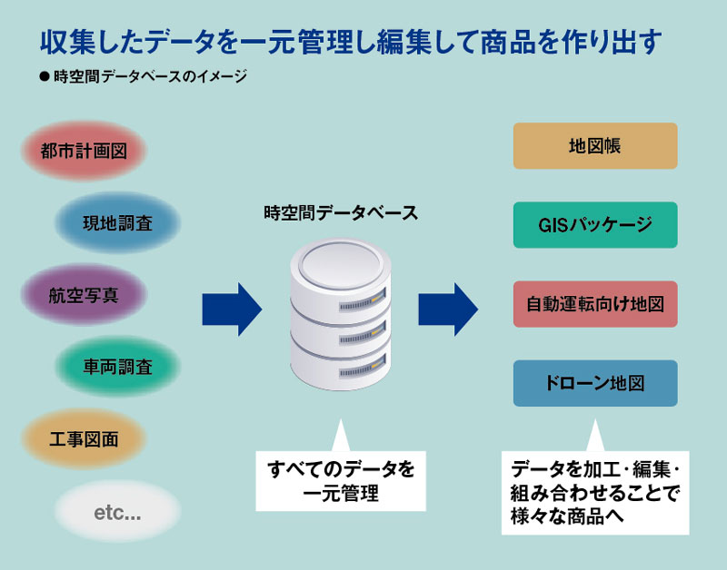 ゼンリン、売り切りからサブスク型へ 髙山社長「地図出版会社を