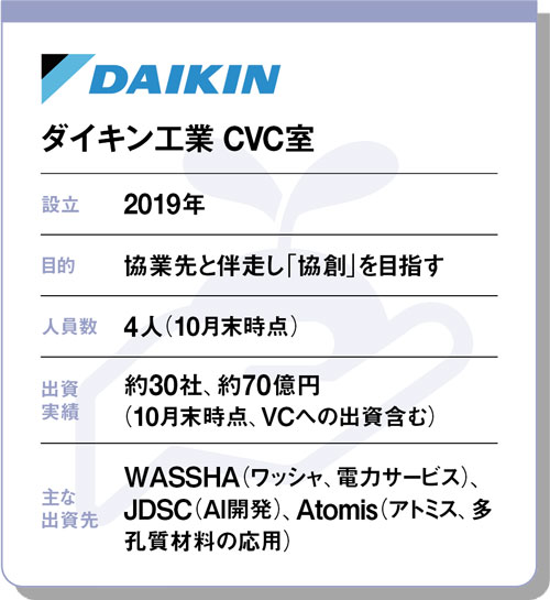 エアコンのサブスク始めました。 ダイキン、1日150円でエアコンをサブスク 新興企業とアフリカ攻略