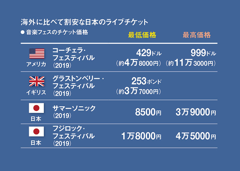 Iphoneが高根の花に 物価上がらぬ日本 モノもヒトも 買い負け 3ページ目 日経ビジネス電子版