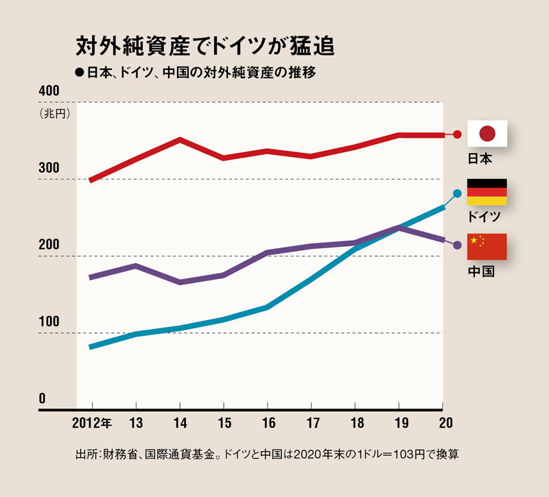 日本に根付く「円安富国論」の幻想 アベノミクス停滞の深層