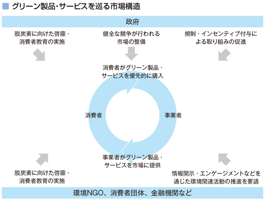 訴訟リスクもあるグリーンウオッシュ 問われる脱炭素の信頼性：日経