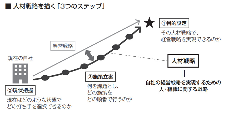 人材戦略を推進するコツ 3つの「感情の壁」を乗り越えよ：日経ビジネス