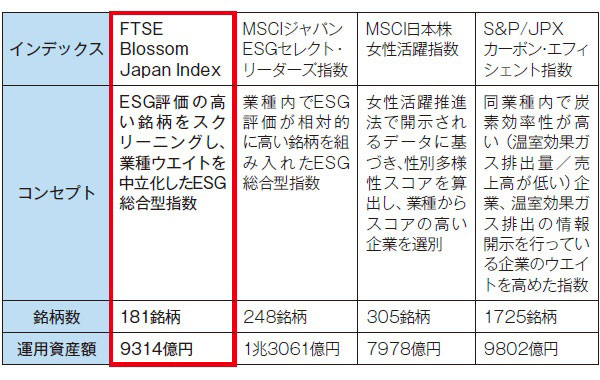 （まとめ買い42冊）日経ESG  2020年5月号〜2024年3月号  全て新品 約1割の日本企業がESGインデックスから除外の危険性：日経ビジネス電子版