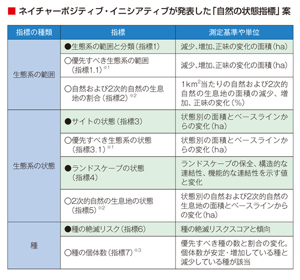 代表における等質性と多様性 代表における等質性と多様性 - 信山社出版株式会社 【伝統と革新