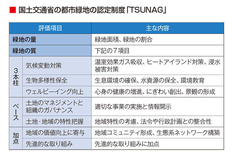 企業の自然保全に国が支援証明書 投資家へのアピールを後押し