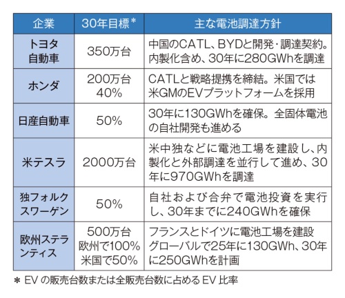 (出所:ゴールドマン・サックス証券の資料、各社リリースを基に作成)