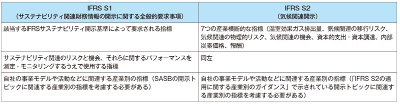 IFRS基準 2016 IFRS®会計基準オンライン基礎講座 外貨換算 - KPMGジャパン