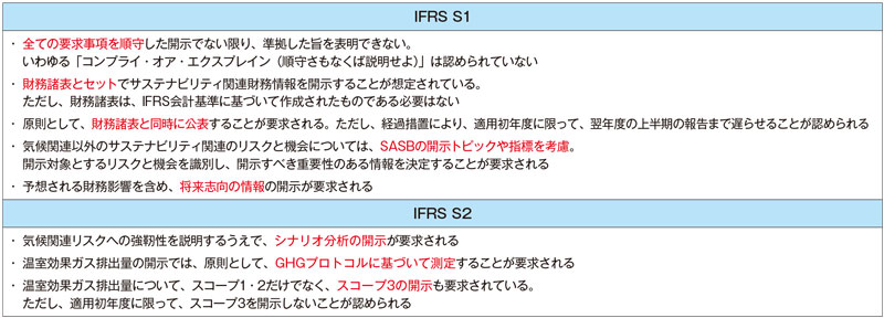 IFRS基準 2016 IFRSと日本基準の主な違いと企業の対応方法 - Genspark