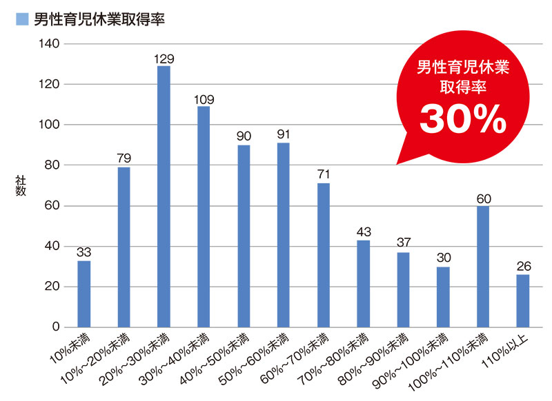 肥満と生活・健康・仕事の格差 肥満・メタボの該当者割合が高いのは「建設業」 業態によって
