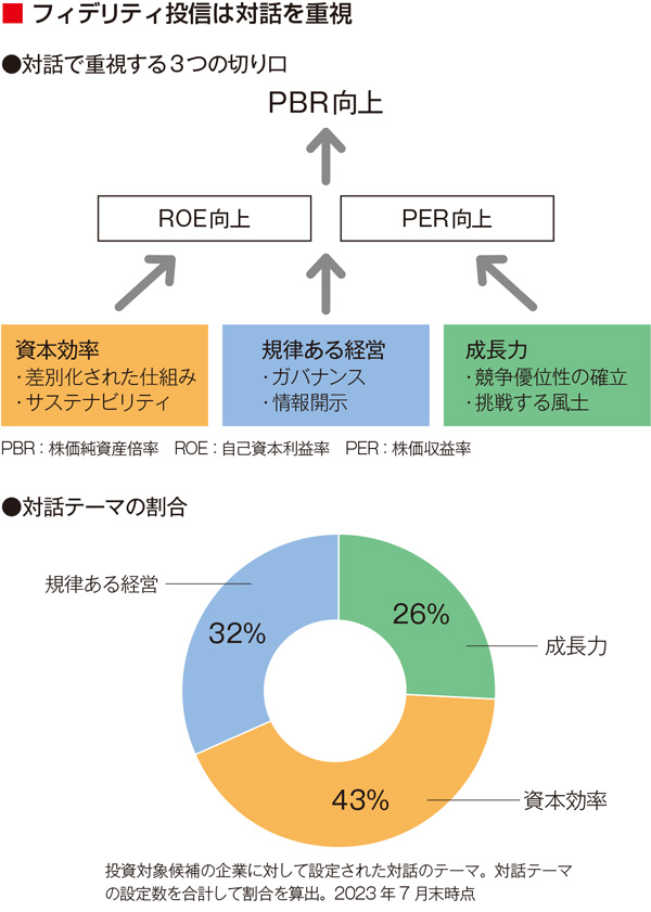 低PBR企業ファンド」が好発進 「1倍割れ」企業の株価向上に一役：日経ビジネス電子版
