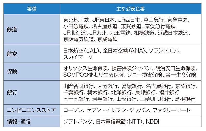 東京地下鉄や第一生命など、カスハラ対応方針を公表 社員守る