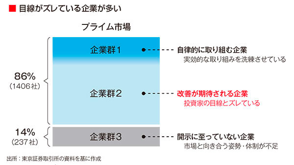 東京証券取引所　非売品　投資家 東京証券取引所へ。 1878（明治11）年5月に、渋沢栄一、今村