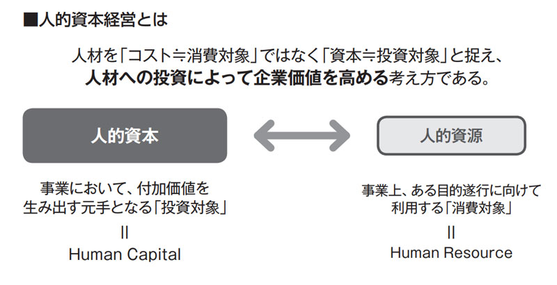 人的資本経営の勘違い 「人を大切にする」だけでなく、戦略的投資を ...