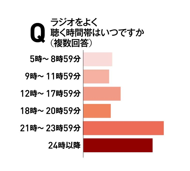 Radiko会員は1000万人目前 今 企業がラジオに注目すべき理由 日経ビジネス電子版 Radiko会員は1000万人目前 今 企業がラジオに注目すべき理由 日経ビジネス電子版