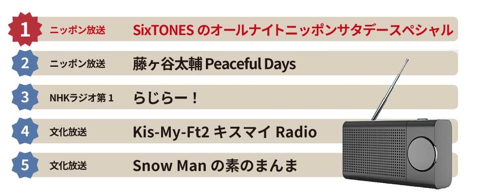 Radiko会員は1000万人目前 今 企業がラジオに注目すべき理由 日経ビジネス電子版 Radiko会員は1000万人目前 今 企業がラジオに注目すべき理由 日経ビジネス電子版