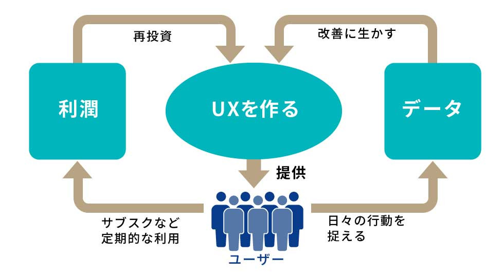 サントリーやガリバー激変 日本企業に欠けているDX推進の3本柱